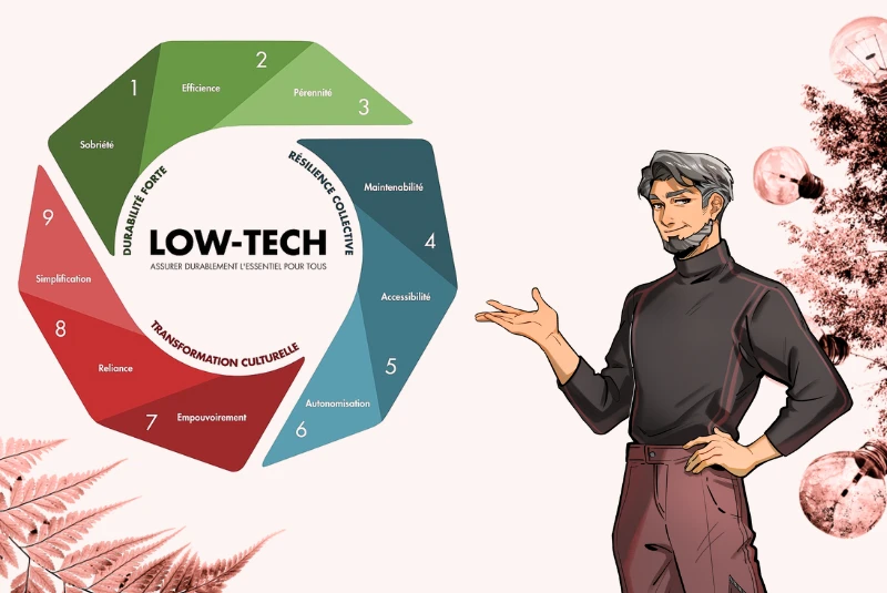 La démarche low tech